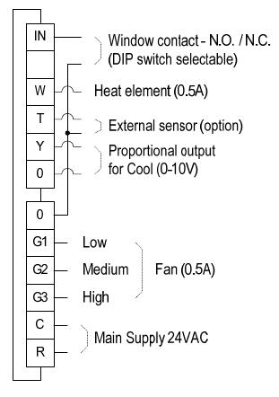 etn-24-ph-fc-super thermostat wiring