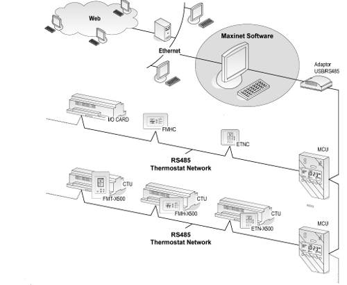 maxi-net-schematic-diagram