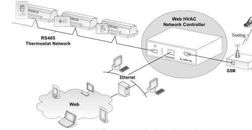 tcp-ip-web-hvac-controller-schematic