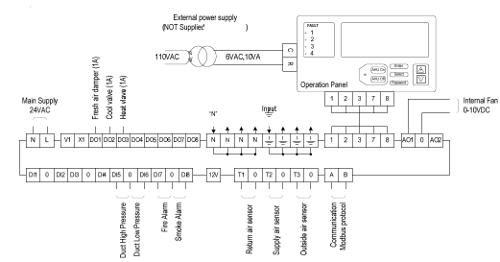 SCI USA: AHU Controller Wiring Diagram